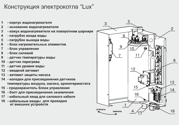 Zota lux инструкция