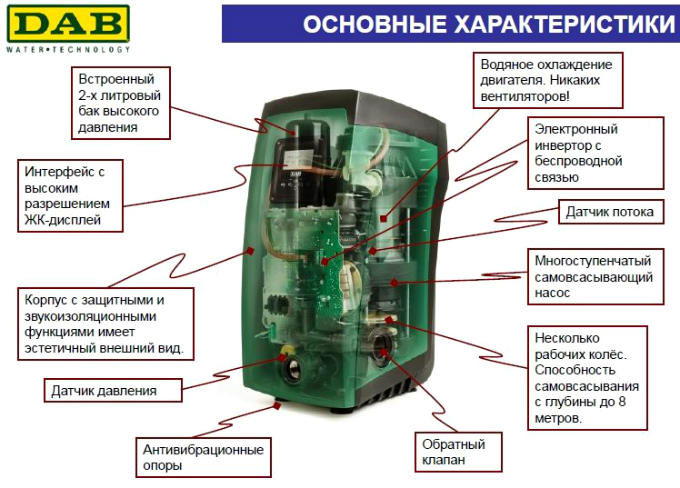 Подключение насоса dab Автоматическая насосная станция DAB E.SYBOX - купить c доставкой по СПб Интернет