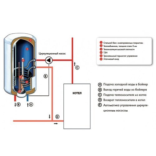 Схема работы водонагревателя